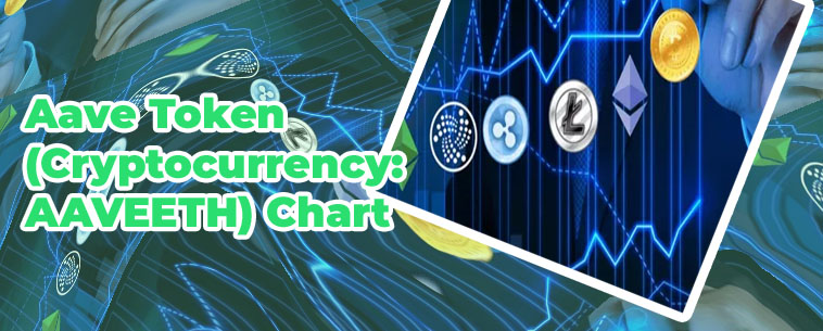 Aave crypto chart