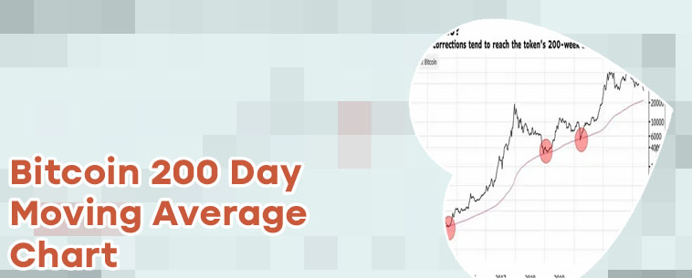 Bitcoin 200 week moving average
