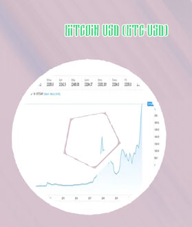 Bitcoin charts