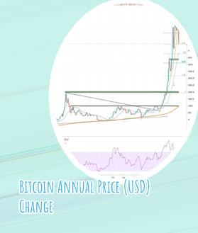 Bitcoin usd price
