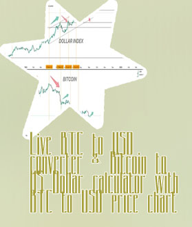 Btc vs usd
