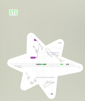 Eth btc chart