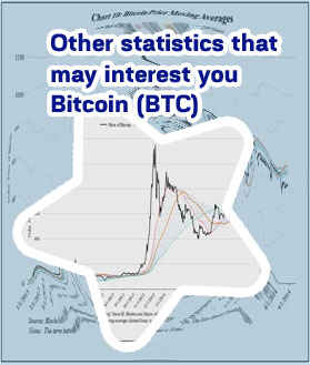 Price of a bitcoin