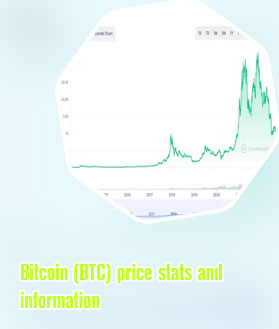 Price of btc