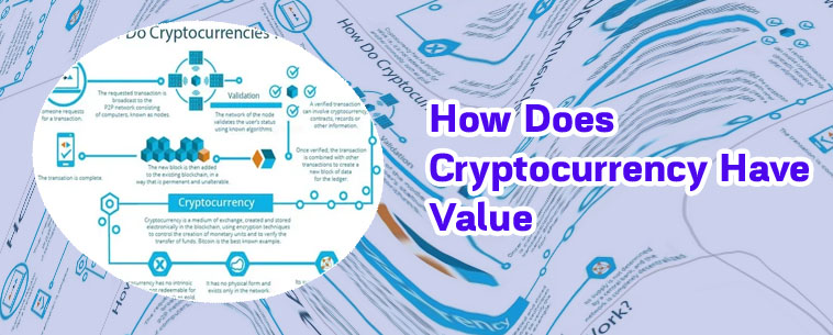 What determines the value of cryptocurrency